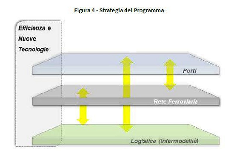 programma_infrastrutture