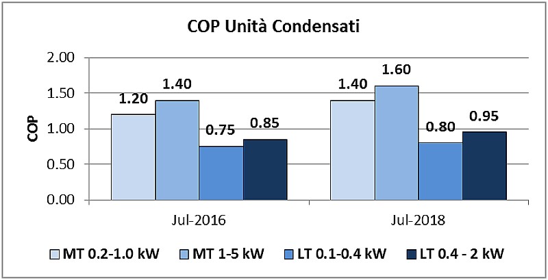 1-COP-Condensing-Units-IT