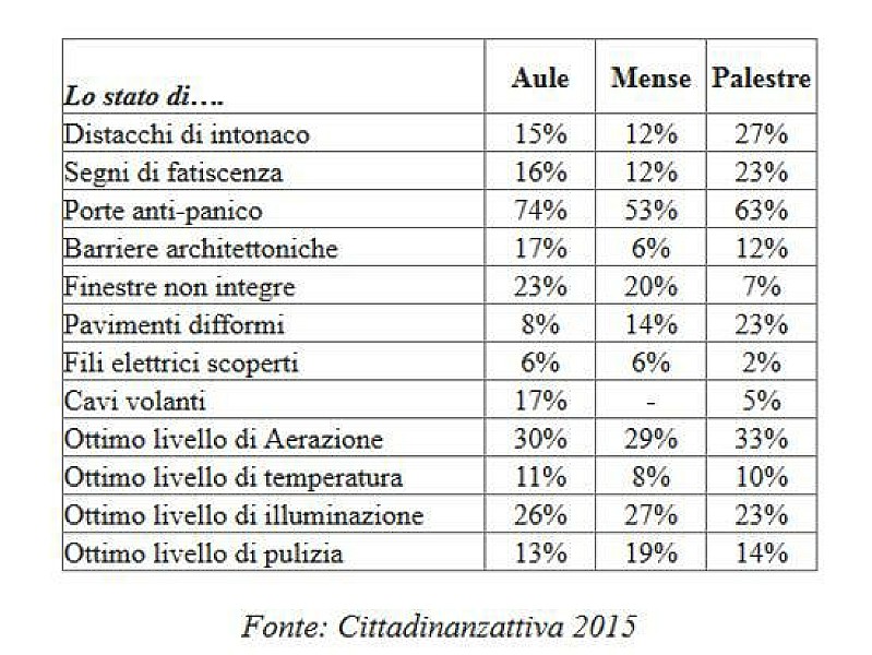 stato_scuole