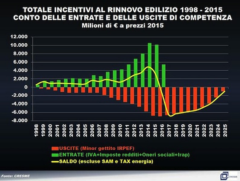 cresme_detrazioni