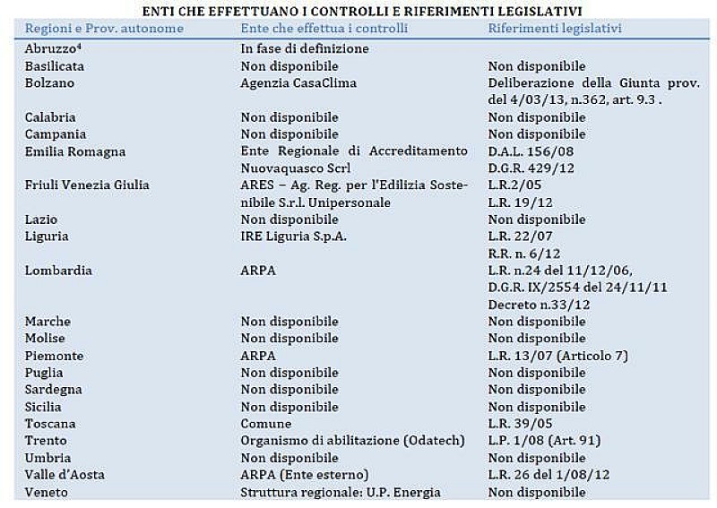 controlliape_cti