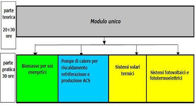 modulo_formazione_lombardia