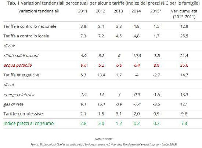 tariffe_confesercenti