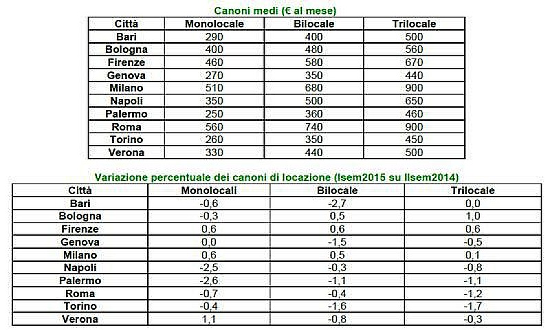 locazioni_tecnocasa