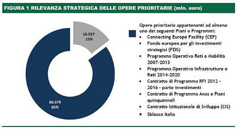 opere_allegato-infrastrutture