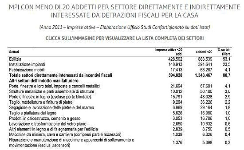 detrazioni_confartigianato