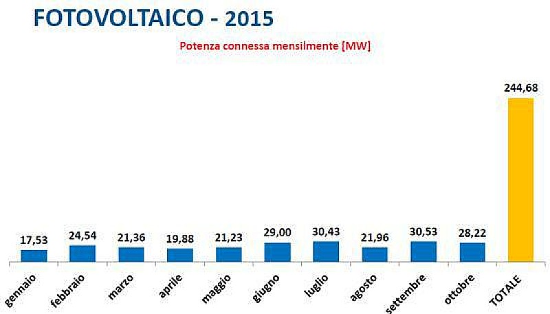 anie_fotovoltaico