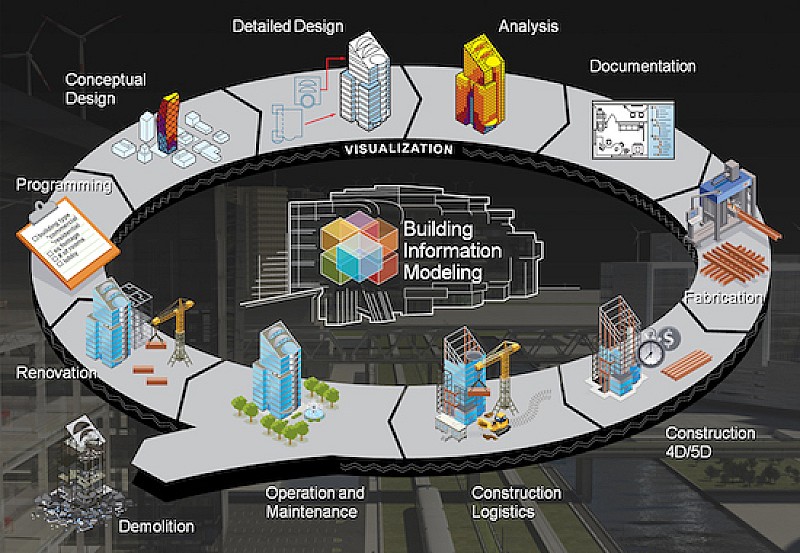 BIM_Illustration