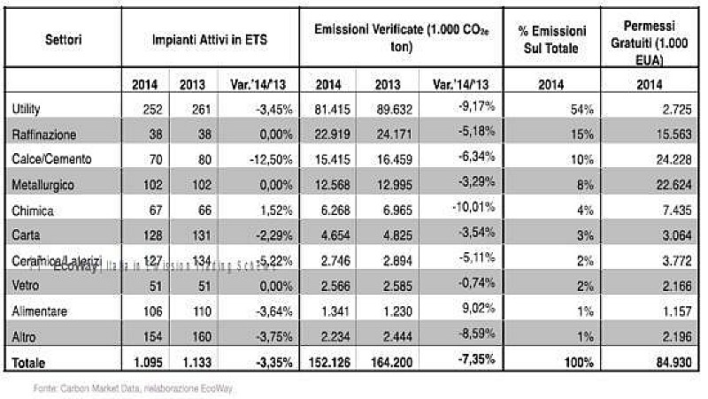 emissioni_ecoway