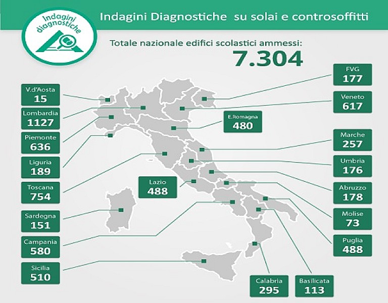 scuole_indagini_diagnostiche2