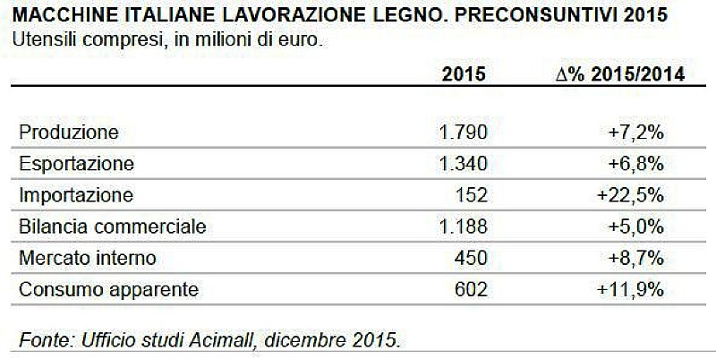 macchine_legno_preconsuntivo