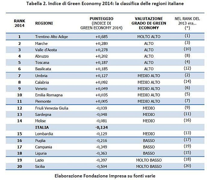 indice_greeneconomy