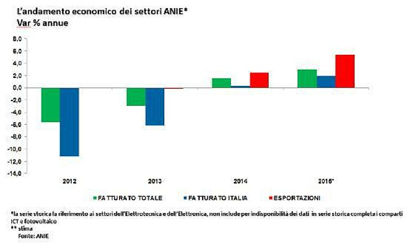 anie_mercato