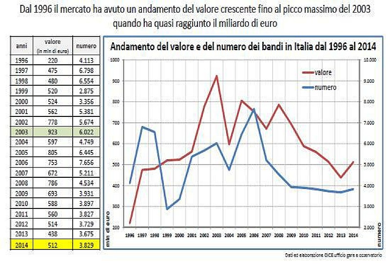 mercato_oice