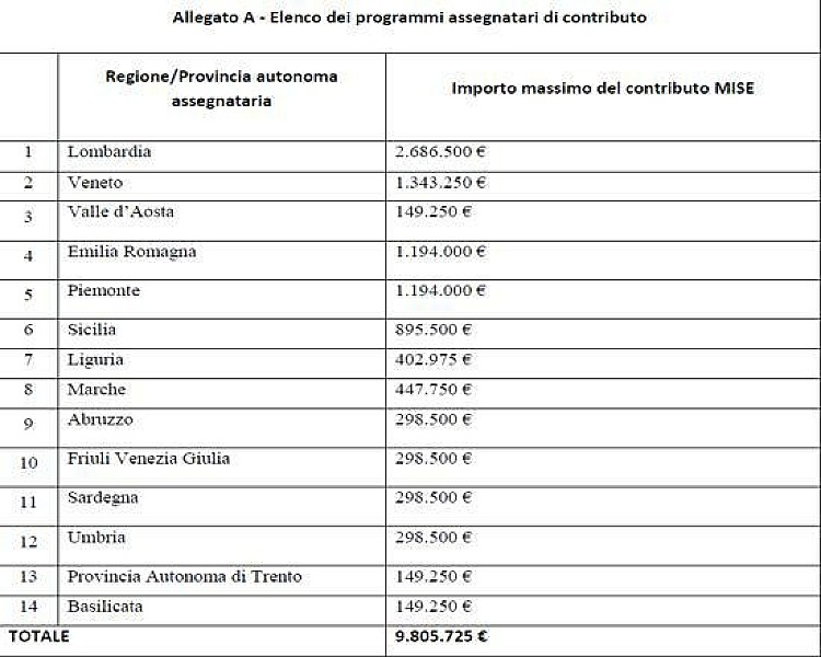 diagnosi_energetiche_regioni