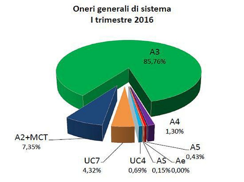 oneri_sistema_aeegsi