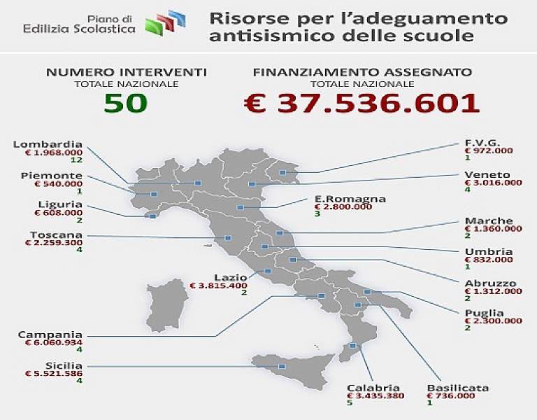 adeguamento_antisismico_scuole_infografica