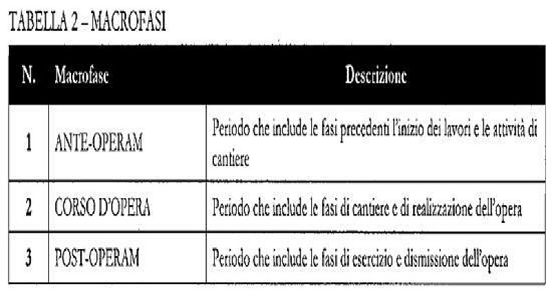 tabella_minambiente_1