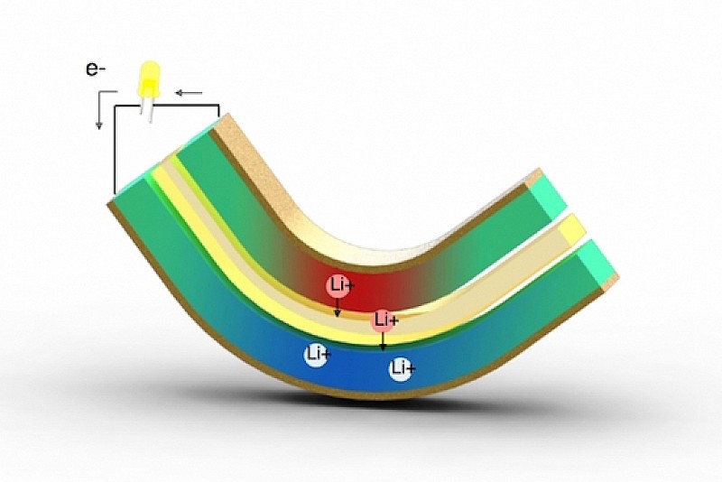 MIT-Energy-Harvesting_0