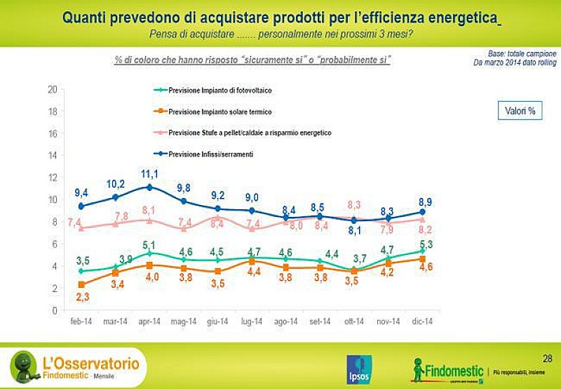 efficienza_findomestic1