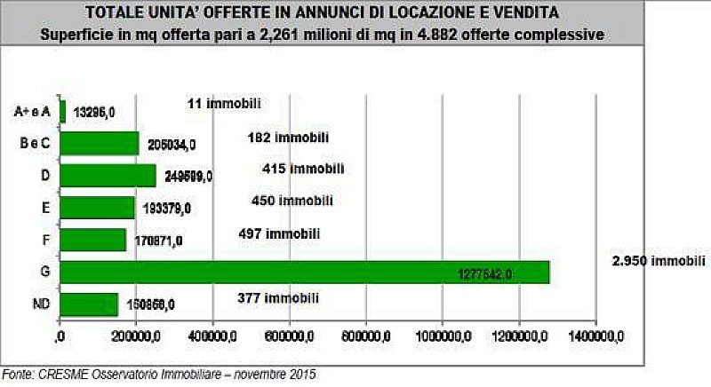 immobili_uffici_cresme_milano