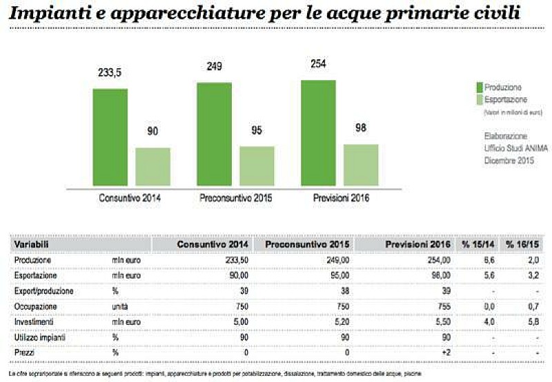 impianti_idrici_civili