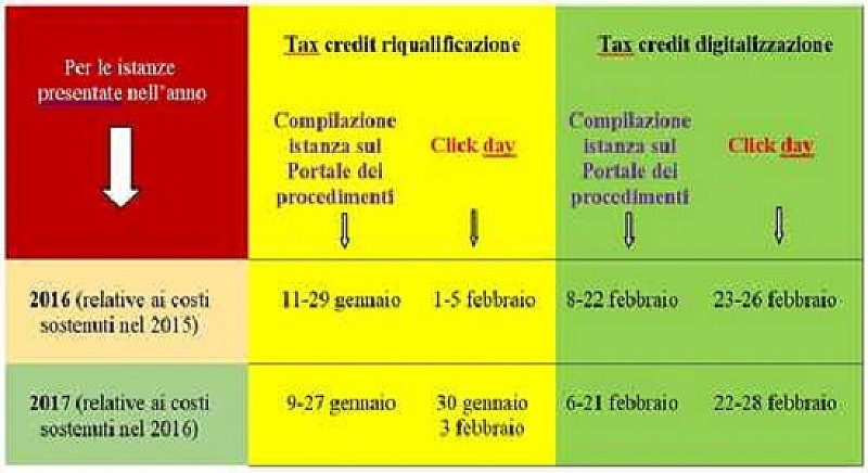 alberghi_crediti_imposta_clickday