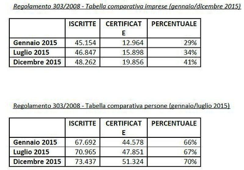 tabelle_comparative_cna