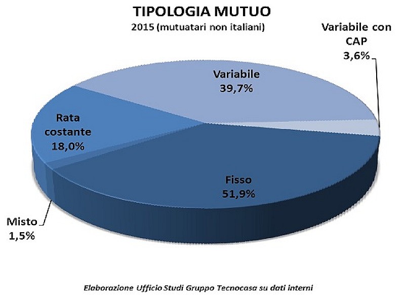 mutuatari_non_italiani_tecnocasa