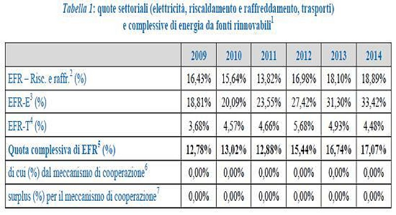 tabella_progress_report_gse