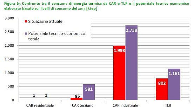 cogenerazione_studio_gse