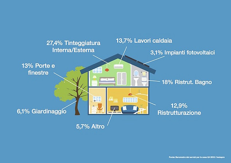 Copia di Infographic-Instapro-House