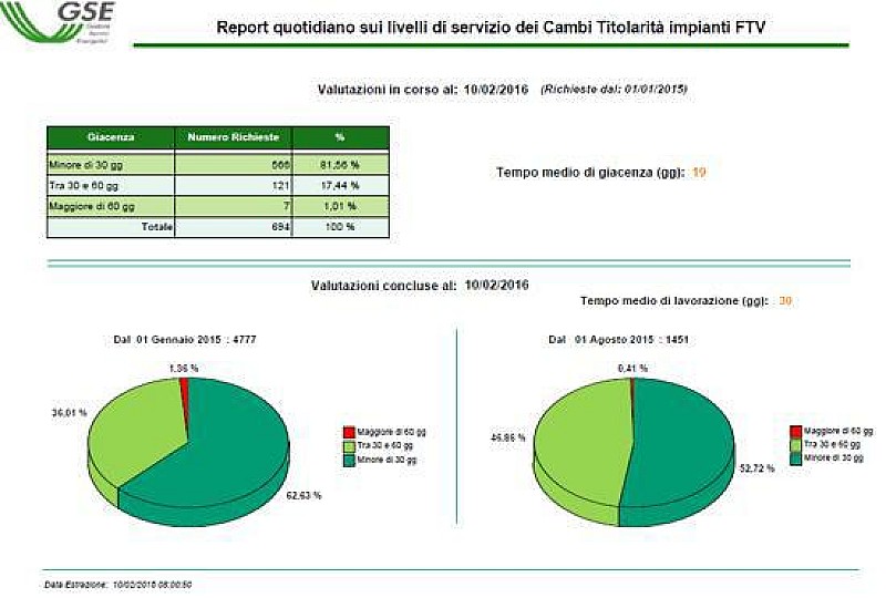 cambi_titolarita_fv_report_gse