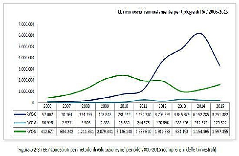 tee_rapporto_gse8