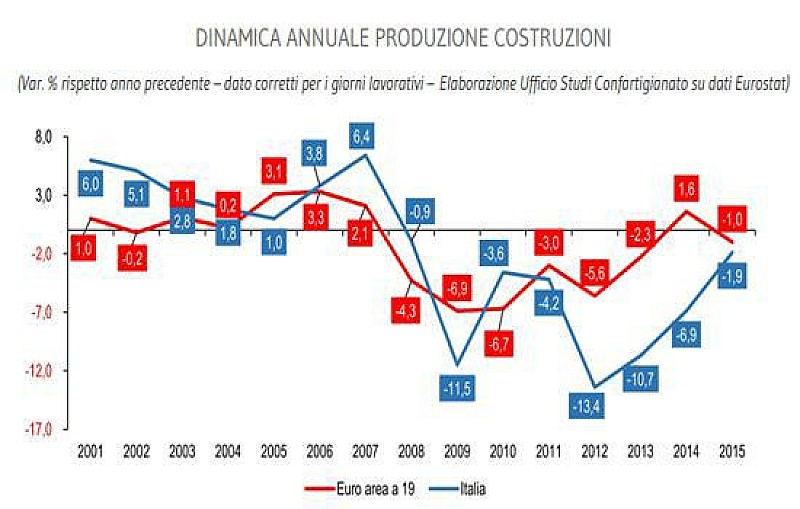 costruzioni_confartigianato9