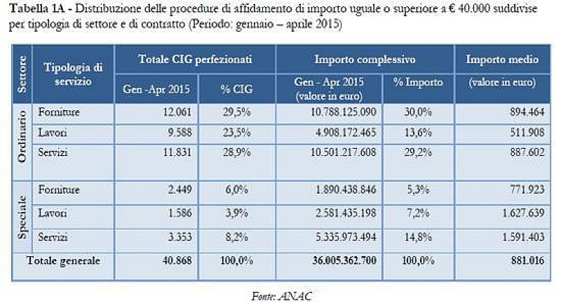 anac_contratti_1