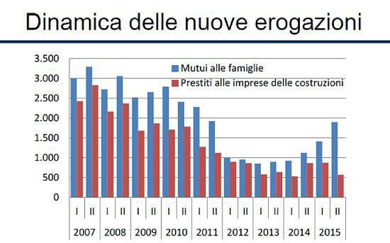 1_mutui_prestiti_banca_italia_emilia