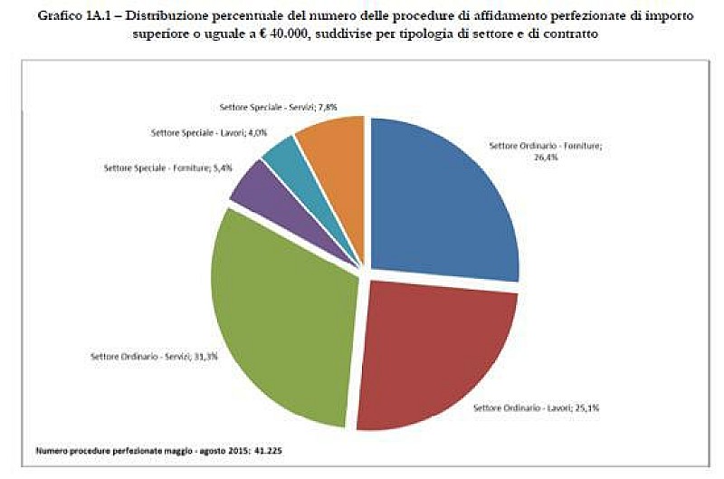 1_anac_secondo_quadrimestre