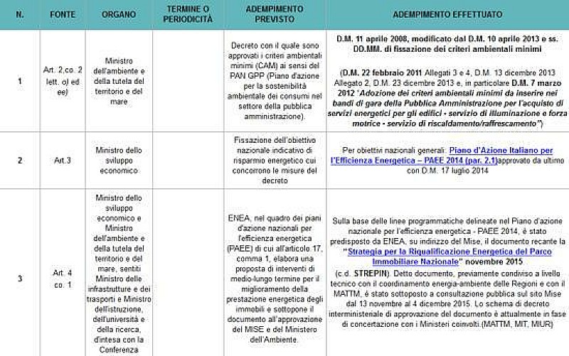 1_decreto_efficienza_statoattuazione