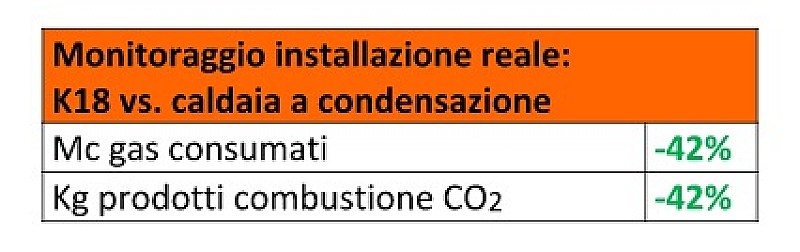 Copia di co2