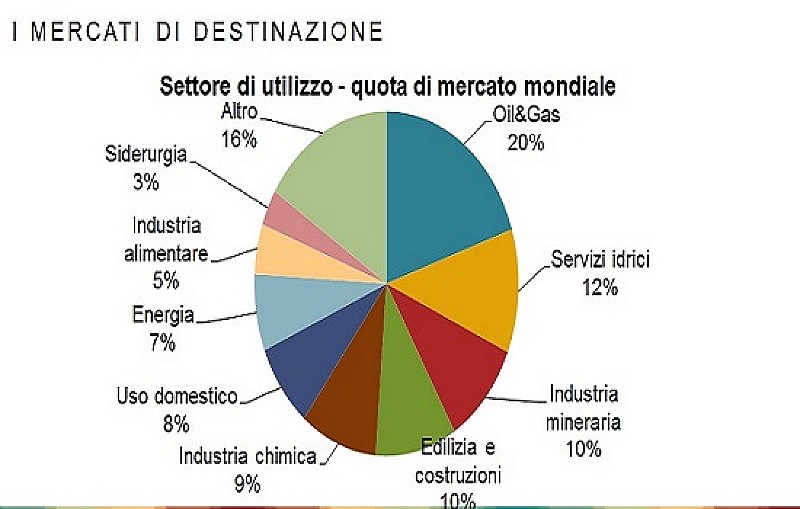 1_assopompe_mercati