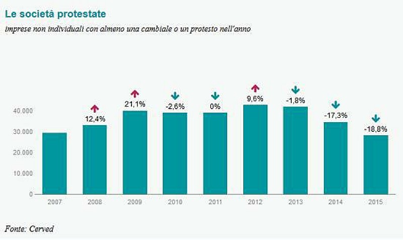 1_societa_protestate