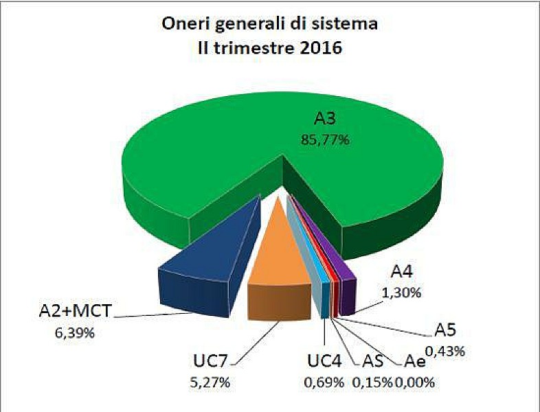 1_oneri_sistema