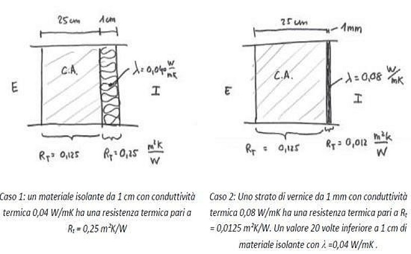 1_vernici_isolanti_anit