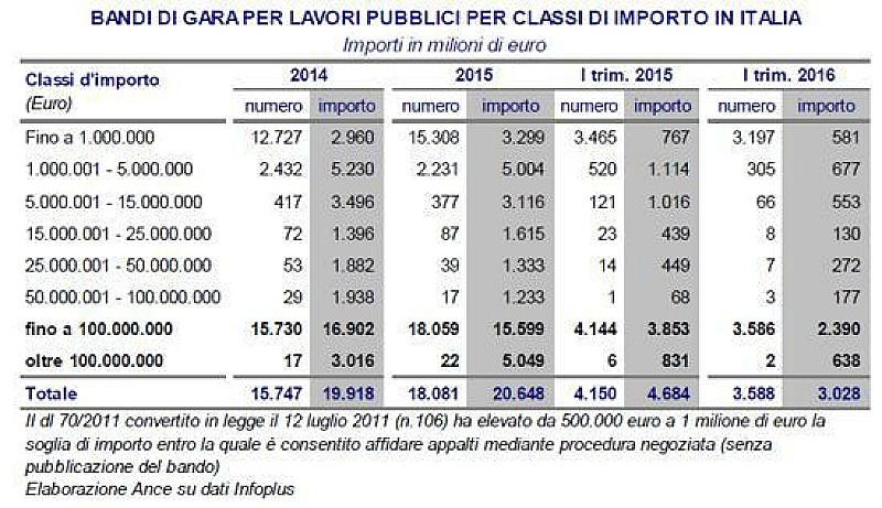 1_bandi_lavori_pubblici_ance