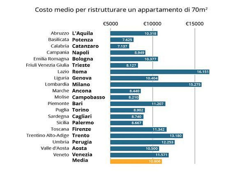 1_ristrutturazioni_costo_citta