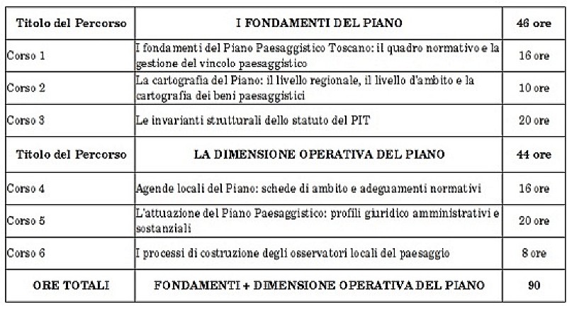 1_toscana_pit_tabella_corsi