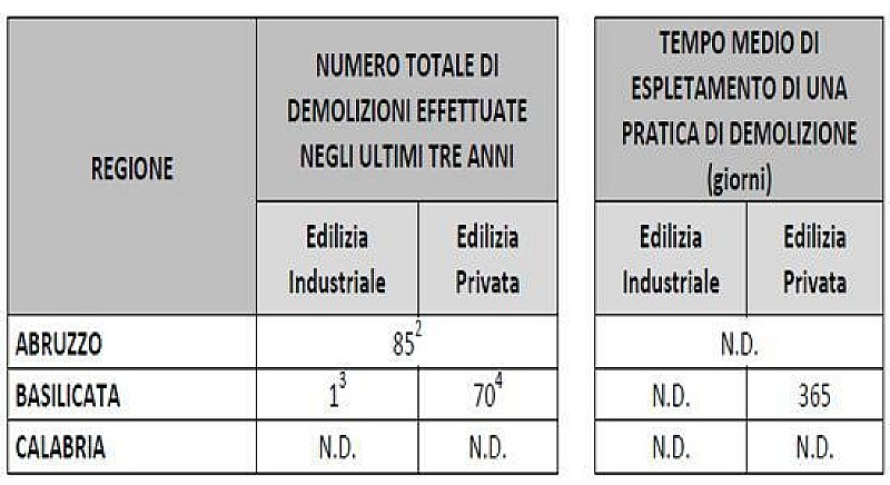 1_demolizioni_abusivi