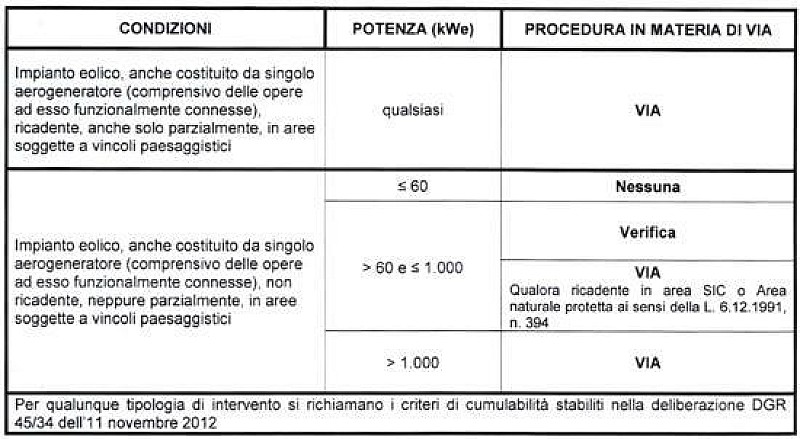 1_eolico_sardegna_circolare