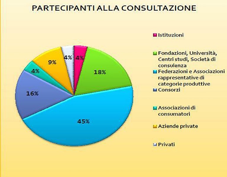 1_economia_circolare_consultazione9